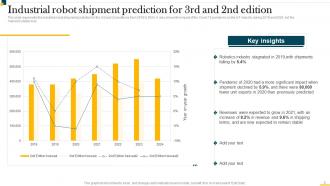 IT In Manufacturing Industry Powerpoint Presentation Slides