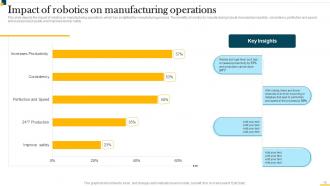 IT In Manufacturing Industry Powerpoint Presentation Slides