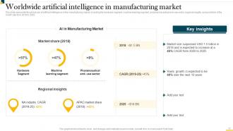 IT In Manufacturing Industry Powerpoint Presentation Slides