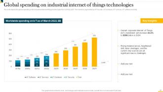 IT In Manufacturing Industry Powerpoint Presentation Slides