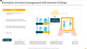 IT In Manufacturing Industry Powerpoint Presentation Slides