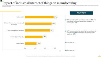 IT In Manufacturing Industry Powerpoint Presentation Slides