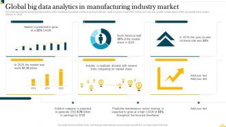 IT In Manufacturing Industry Powerpoint Presentation Slides