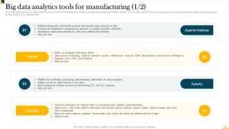 IT In Manufacturing Industry Powerpoint Presentation Slides