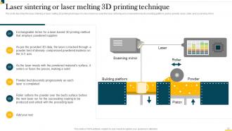 IT In Manufacturing Industry Powerpoint Presentation Slides