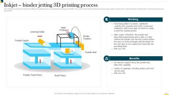 IT In Manufacturing Industry Powerpoint Presentation Slides