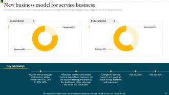 IT In Manufacturing Industry Powerpoint Presentation Slides