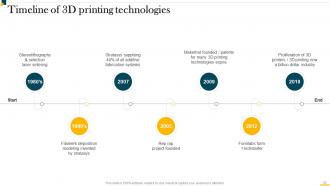 IT In Manufacturing Industry Powerpoint Presentation Slides