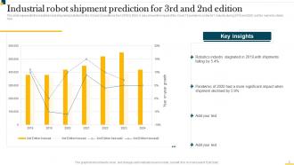 IT In Manufacturing Industry V2 Powerpoint Presentation Slides Impressive Informative