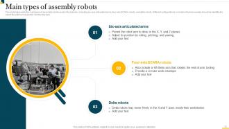 IT In Manufacturing Industry V2 Powerpoint Presentation Slides Professionally Informative