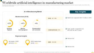 IT In Manufacturing Industry V2 Powerpoint Presentation Slides Captivating Informative