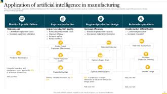 IT In Manufacturing Industry V2 Powerpoint Presentation Slides Engaging Informative