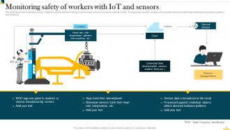 IT In Manufacturing Industry V2 Powerpoint Presentation Slides Impactful Analytical