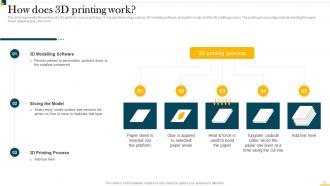 IT In Manufacturing Industry V2 Powerpoint Presentation Slides Aesthatic Analytical