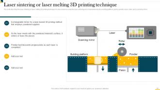 IT In Manufacturing Industry V2 Powerpoint Presentation Slides Pre-designed Analytical