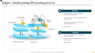 IT In Manufacturing Industry V2 Powerpoint Presentation Slides Slides Professionally