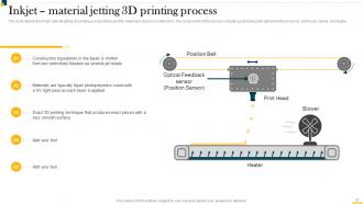 IT In Manufacturing Industry V2 Powerpoint Presentation Slides Idea Professionally