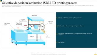 IT In Manufacturing Industry V2 Powerpoint Presentation Slides Ideas Professionally