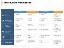 It infrastructure optimization facilities management