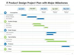 It project plan and timeline marketing activities leads generation growth