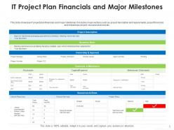 It project plan and timeline marketing activities leads generation growth