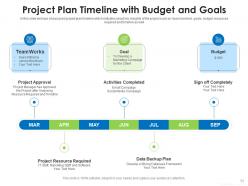 It project plan and timeline marketing activities leads generation growth