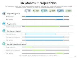 It project plan and timeline marketing activities leads generation growth