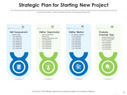 It project plan and timeline marketing activities leads generation growth