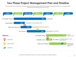 It project plan and timeline marketing activities leads generation growth