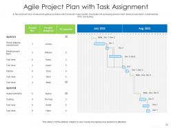 It project plan and timeline marketing activities leads generation growth