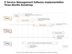 It service management software implementation three months roadmap