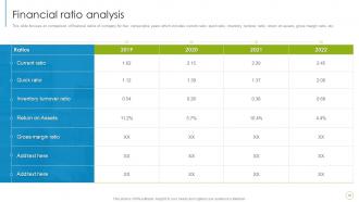 IT Services Company Profile Powerpoint Presentation Slides