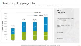 IT Services Company Profile Powerpoint Presentation Slides