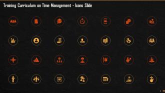 Ivy Lee Method Of Task Prioritization Training Ppt