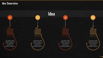 Ivy Lee Method Of Task Prioritization Training Ppt