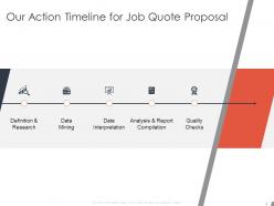 Job Quote Proposal Powerpoint Presentation Slides