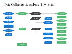 Kaizen Action Plan Data Collection And Analysis Techniques Powerpoint Presentation Slides