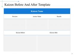 Kaizen Action Plan Data Collection And Analysis Techniques Powerpoint Presentation Slides