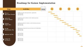 Kaizen as Operational Strategy Training Ppt Analytical Designed