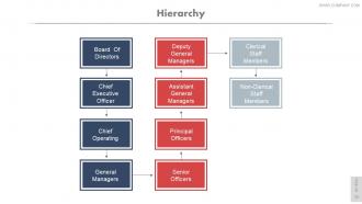 Kaizen pdca cycle powerpoint presentation slides