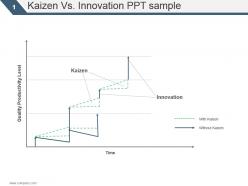 Kaizen vs innovation ppt sample