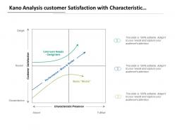 Kano analysis customer satisfaction with characteristic presence