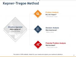 Kepner Tregoe Method Powerpoint Presentation Slides