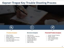 Kepner Tregoe Method Powerpoint Presentation Slides