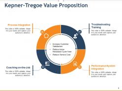 Kepner Tregoe Method Powerpoint Presentation Slides