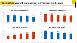 Key Account Management Assessment Process In The Company Powerpoint Presentation Slides