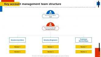 Key Account Management Assessment Process In The Company Powerpoint Presentation Slides