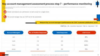 Key Account Management Assessment Process In The Company Powerpoint Presentation Slides