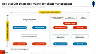 Key Account Management Assessment Process In The Company Powerpoint Presentation Slides