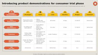 Key Adoption Measures For Customer Success Journey Complete Deck Adaptable Pre-designed